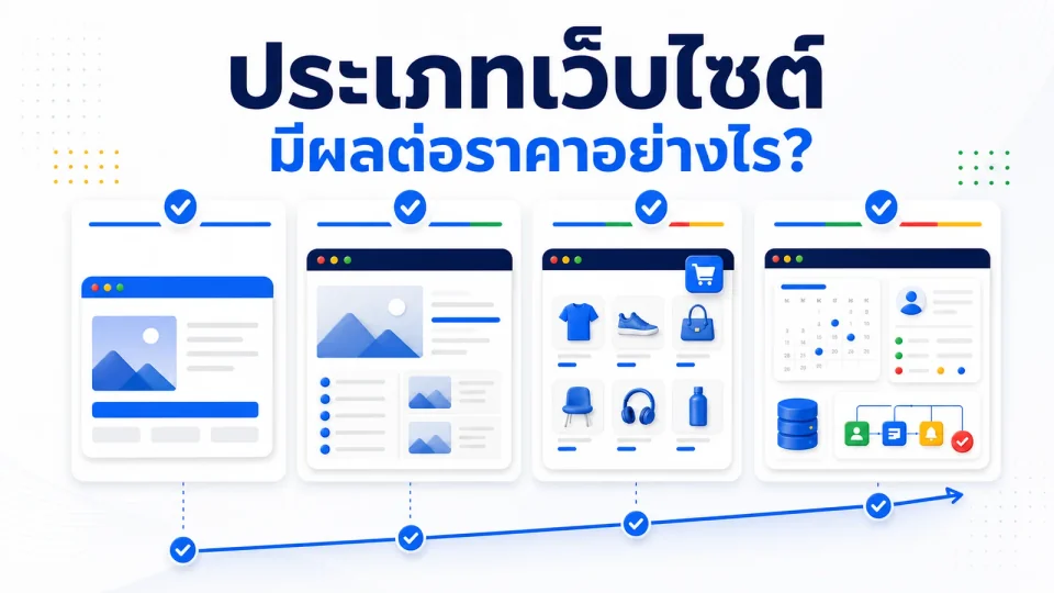 เปรียบเทียบประเภทเว็บไซต์และงบเพื่อเตรียมจ้างผู้รับทำเว็บ