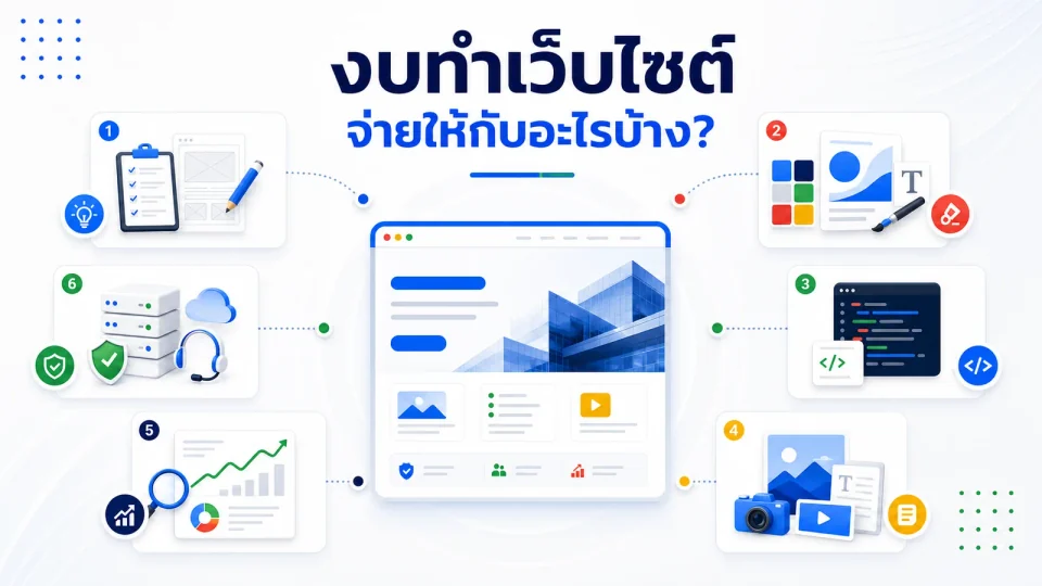 ส่วนประกอบงบทำเว็บไซต์ WordPress ดีไซน์ เนื้อหา ระบบ SEO และการดูแล