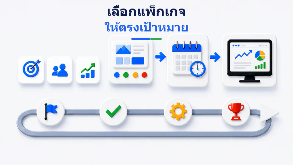 ขั้นตอนเลือกแพ็กเกจเว็บไซต์จากเป้าหมาย งบประมาณ และผลลัพธ์