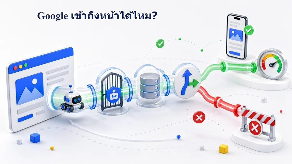 แผนผังตรวจ Technical SEO จาก HTTP 200, Crawl, Index, Canonical, Mobile และ Core Web Vitals