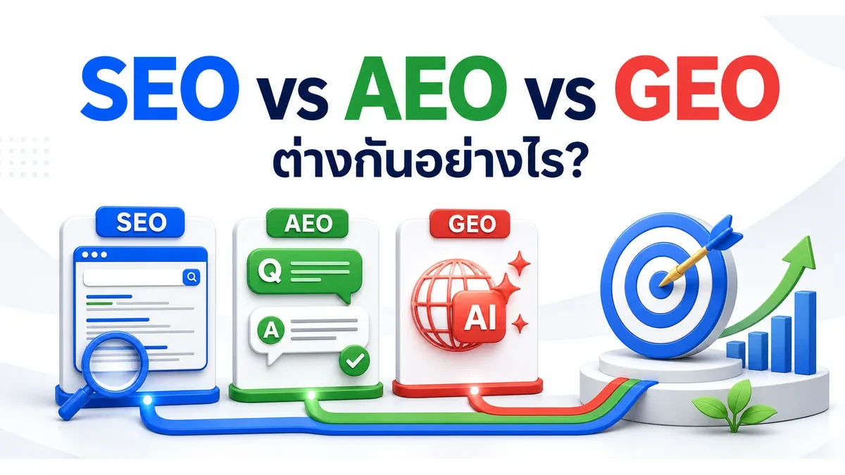 ภาพประกอบบทความ SEO vs AEO vs GEO ต่างกันยังไง คู่มือเจ้าของธุรกิจไทย 2569