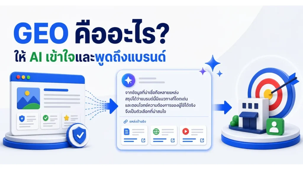 ภาพประกอบบทความ GEO คืออะไร วิธีเพิ่มโอกาสให้ ChatGPT และ AI Overview พูดถึงแบรนด์